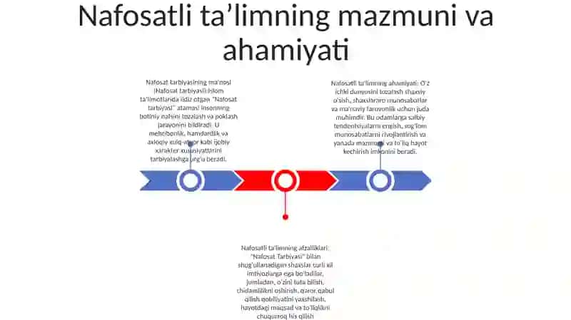 Nafosat Tarbiyasi 2