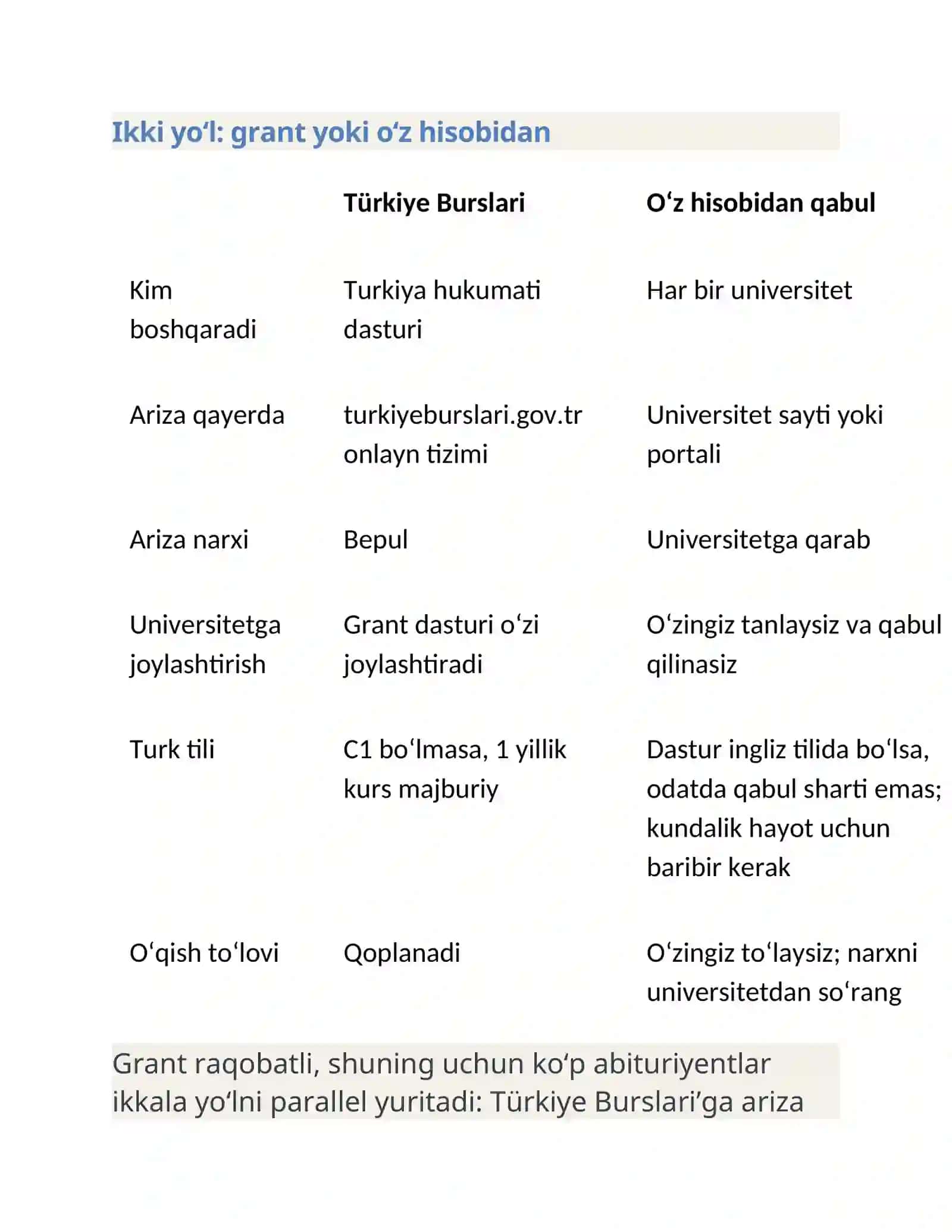 Turkiyada o‘qish ingliz tilida: dasturlar va Türkiye Burslari 2