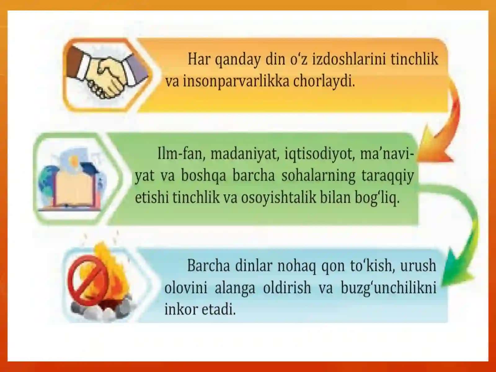 DUNYO DINLARIDA INSONPARVARLIK G'OYASI 2