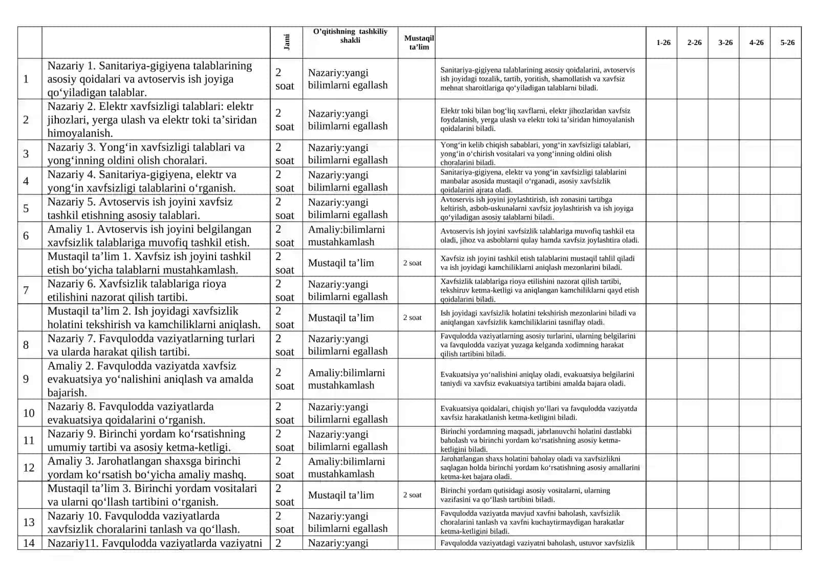Mehnat muhofazasi va texnika xavfsizligi moduli taqvim rejasi (avtoservis) 2