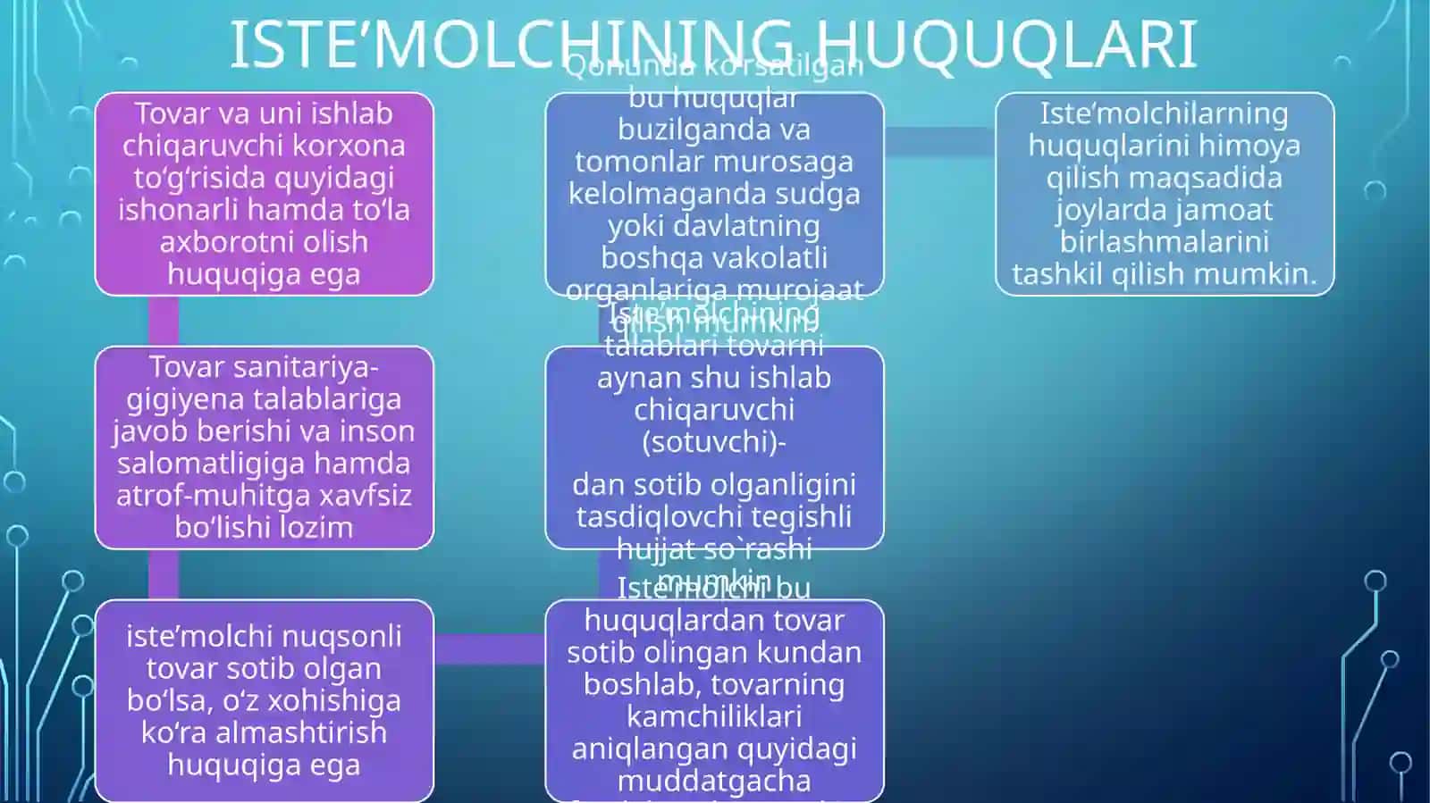 ISTE’MOLCHILARNING HUQUQLARIVA MAJBURIYATLARI 2