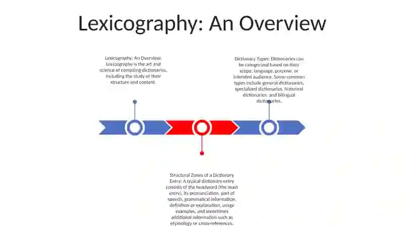 Lexicography: An Overview 2