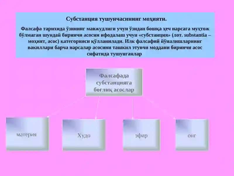 Фалсафада материя ва субстанция муаммоси 2