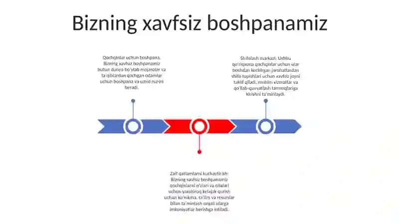 Bizning xavfsiz boshpanamiz 2
