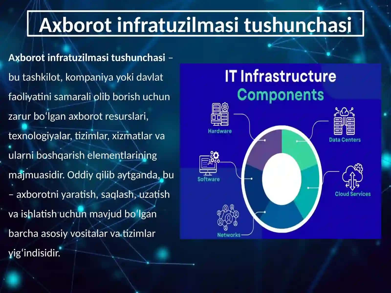 Axborotinfratuzilmasitushunchasi 2