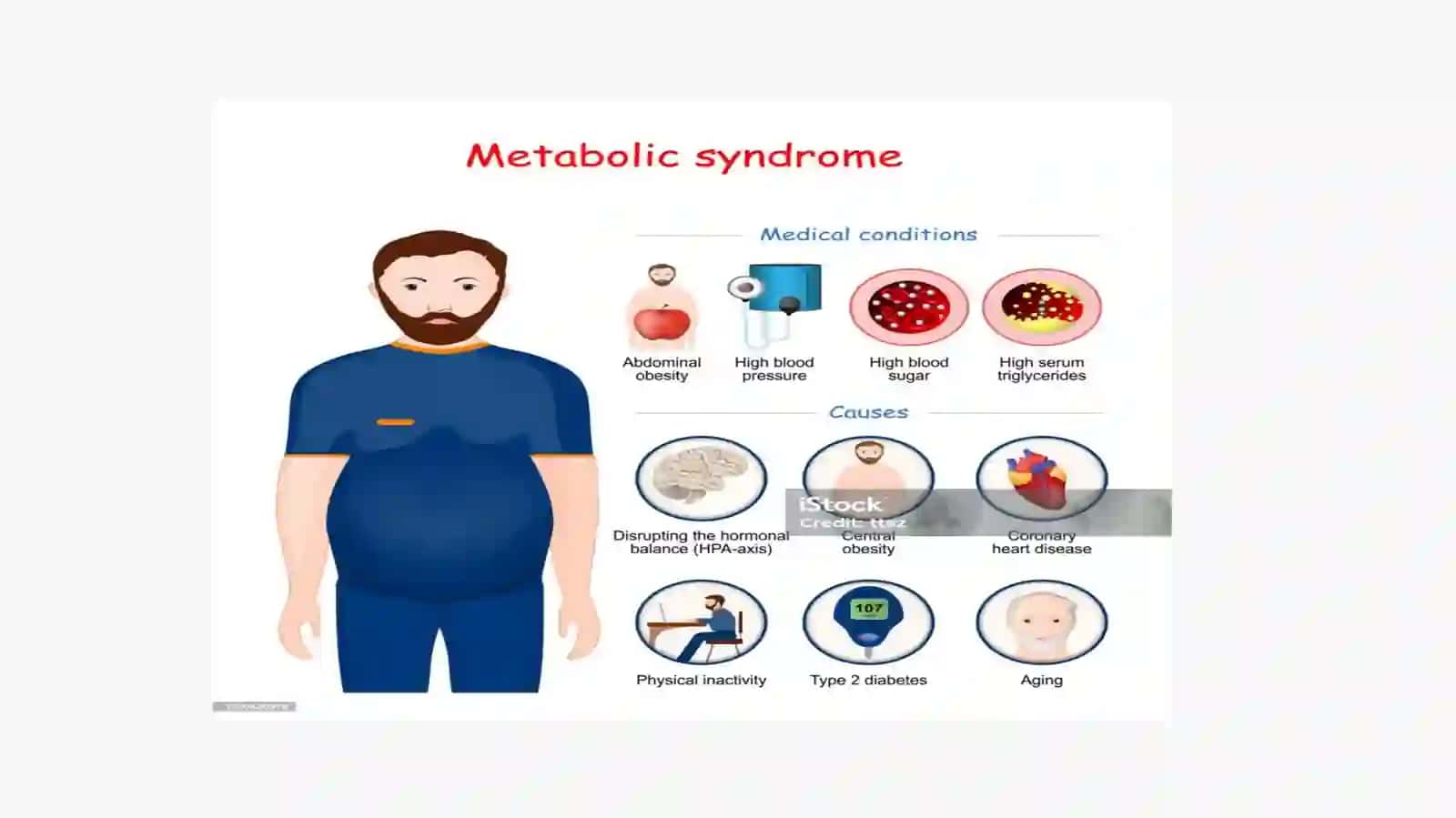 Metabolik sindrom. 2