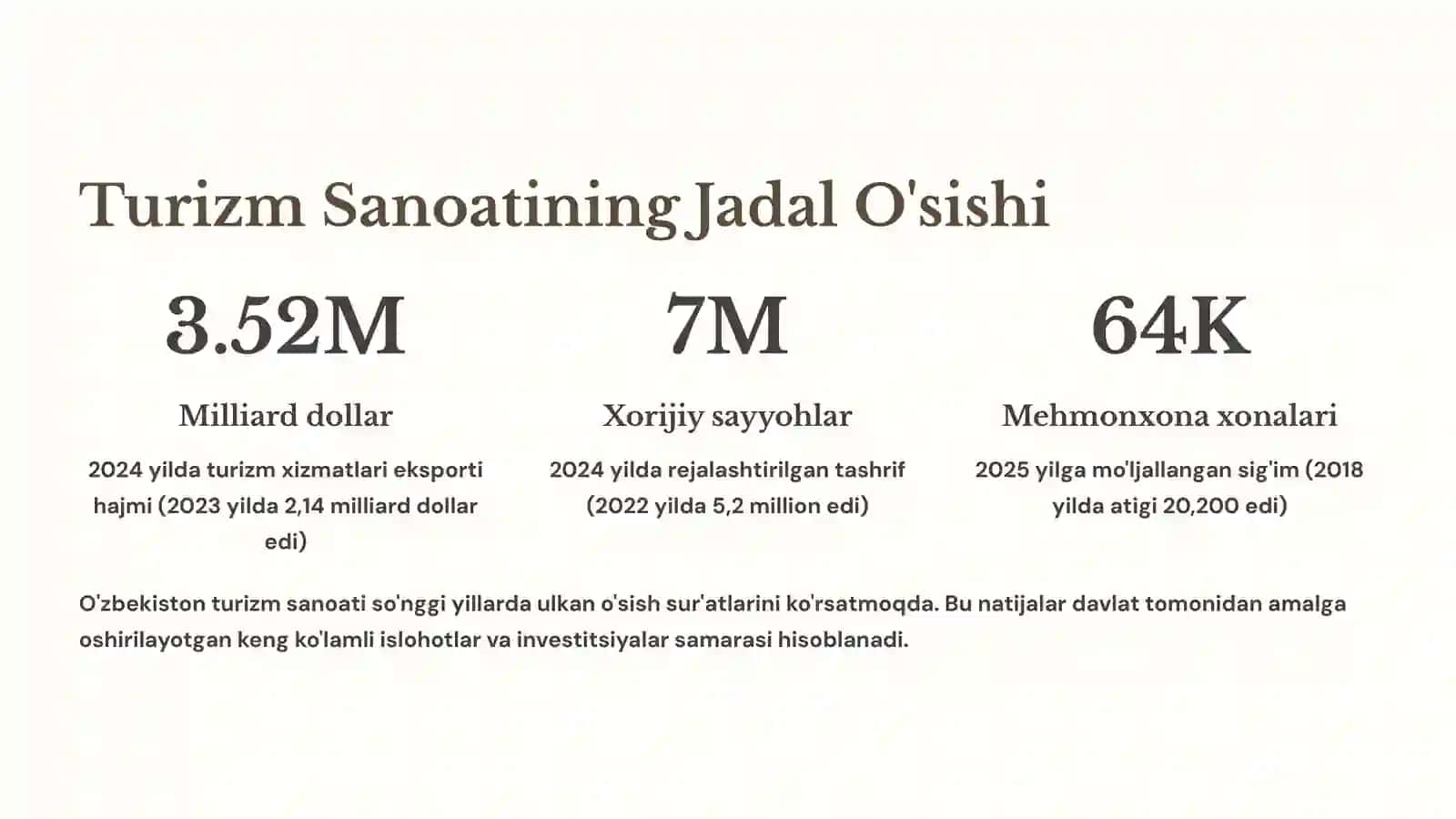 Turizm Sanoatining Jadal O'sishi 2
