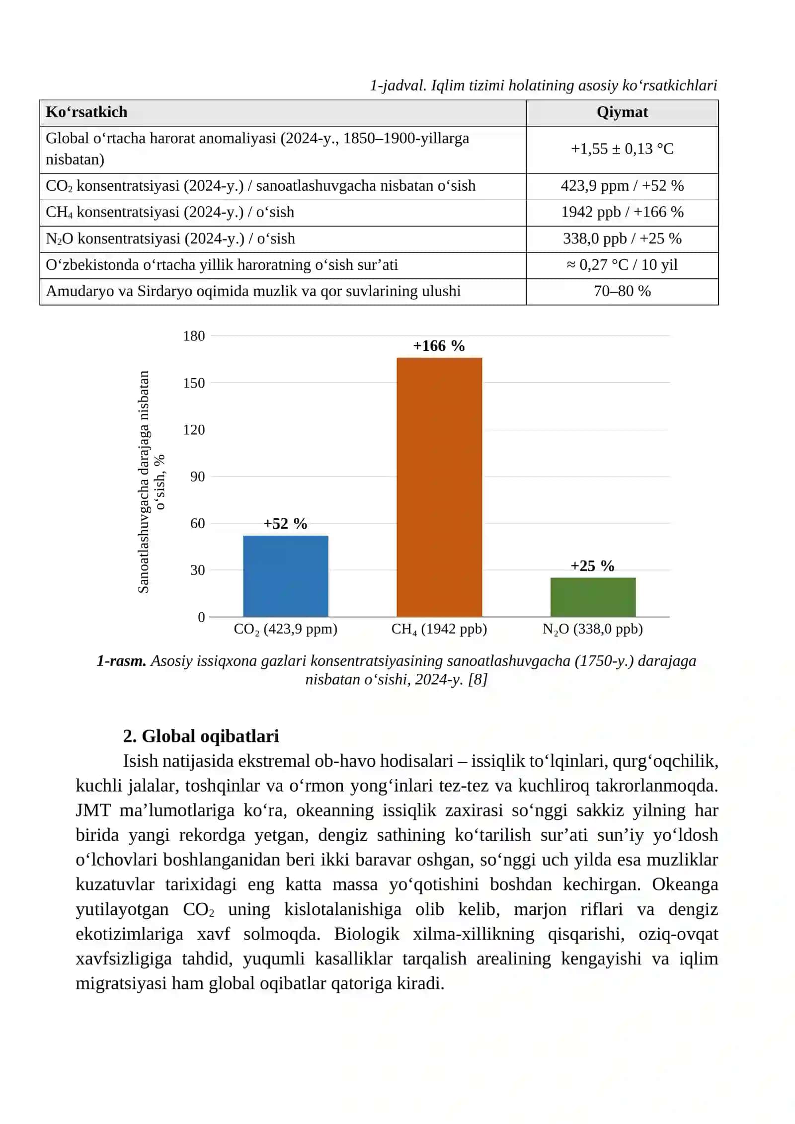 IQLIM O‘ZGARISHI: SABABLARI, GLOBAL VA MINTAQAVIY OQIBATLARI, ADAPTATSIYA VA MITIGATSIYA CHORALARI 2