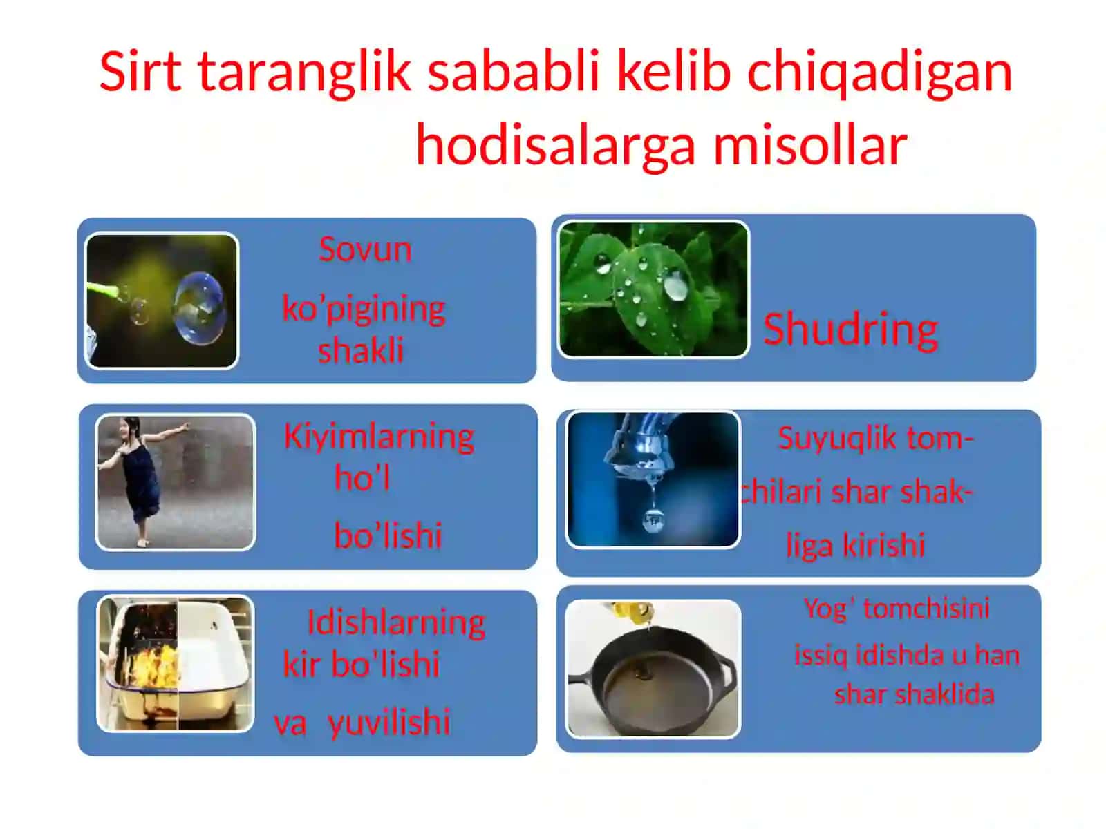 Sirtxodisalar.Sirttaranglik.Sirthodisalarningfizik-kimyosi 2