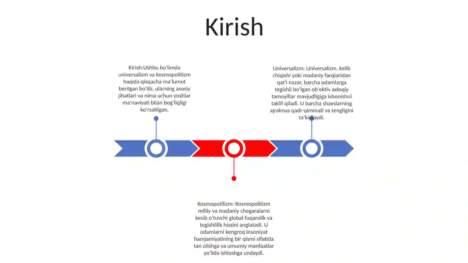 Universalizm Va Kosmopotilizm G'Oyalaring Yoshlar Ma'Naviyatiga Ta'Siri 2
