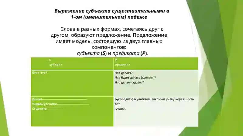 Моя профессия 2
