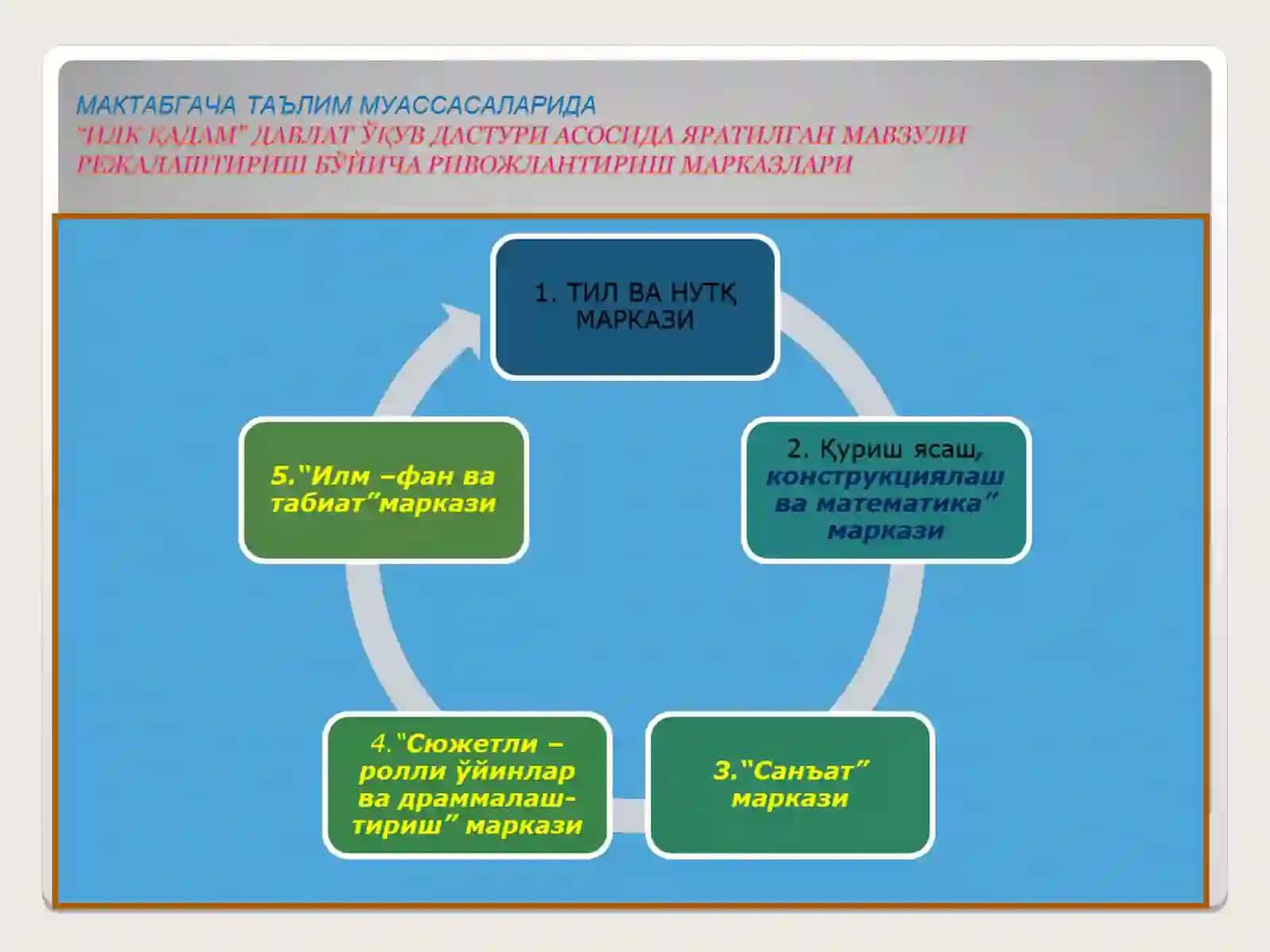 АКТ воситалари 2