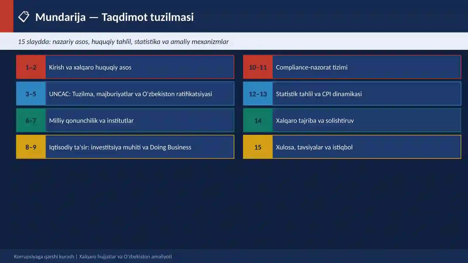 Korrupsiyaga qarshi kurash bo'yicha xalqaro hujjatlarning O'zbekistonda ratifikatsiya qilinishi 2