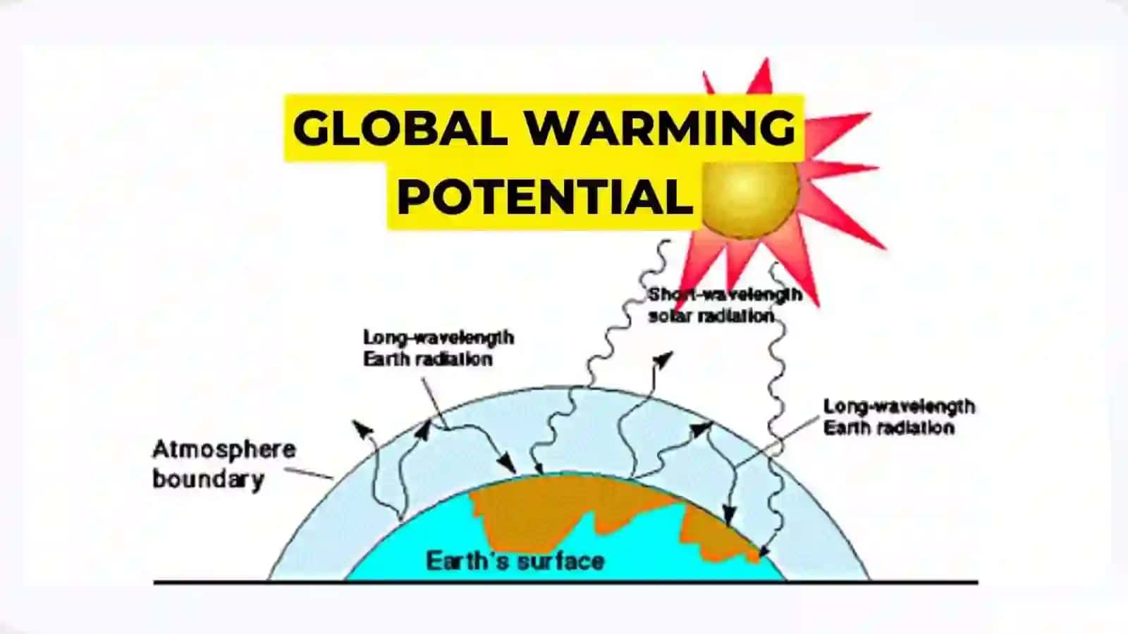 Global Warming: Our Planet's Fever Pitch 2