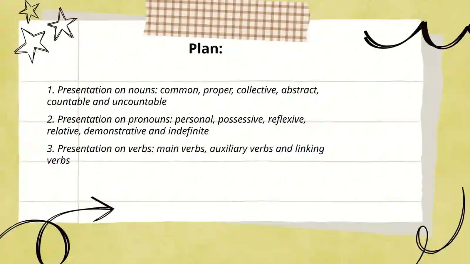 Presentation on Parts of Speech 2