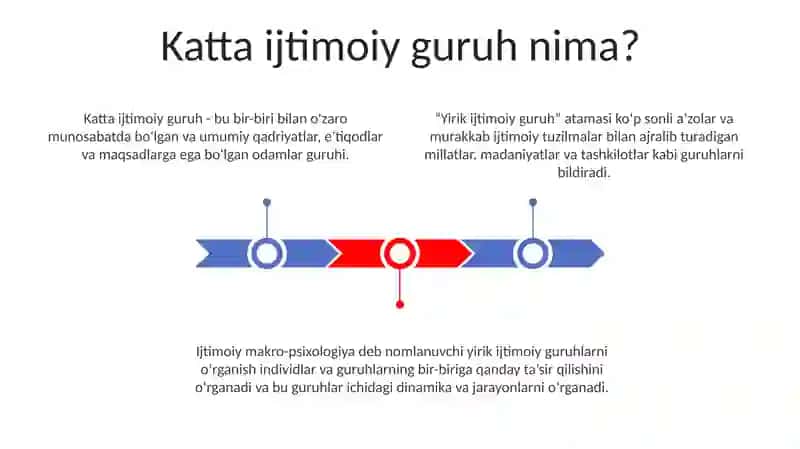 Katta Ijtimoiy Guruhlar Psixologiyasi 2