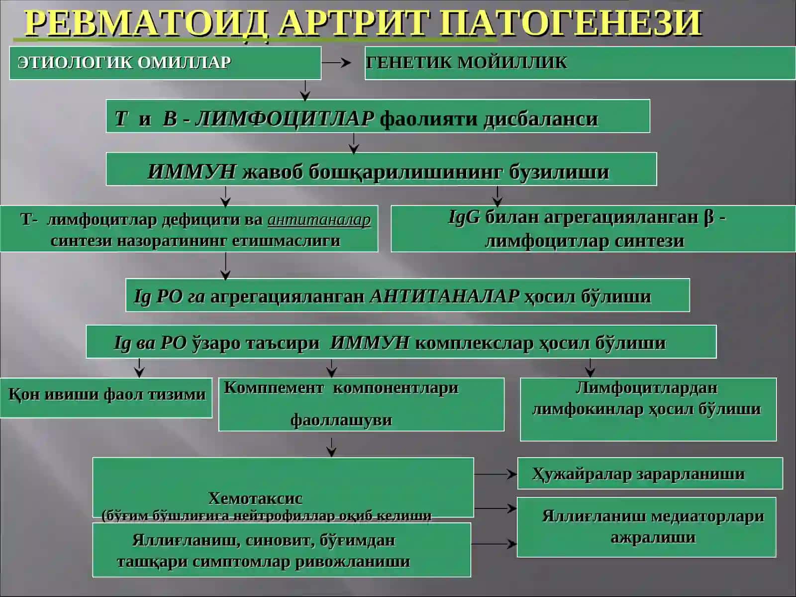 Ревматоид артрит 2