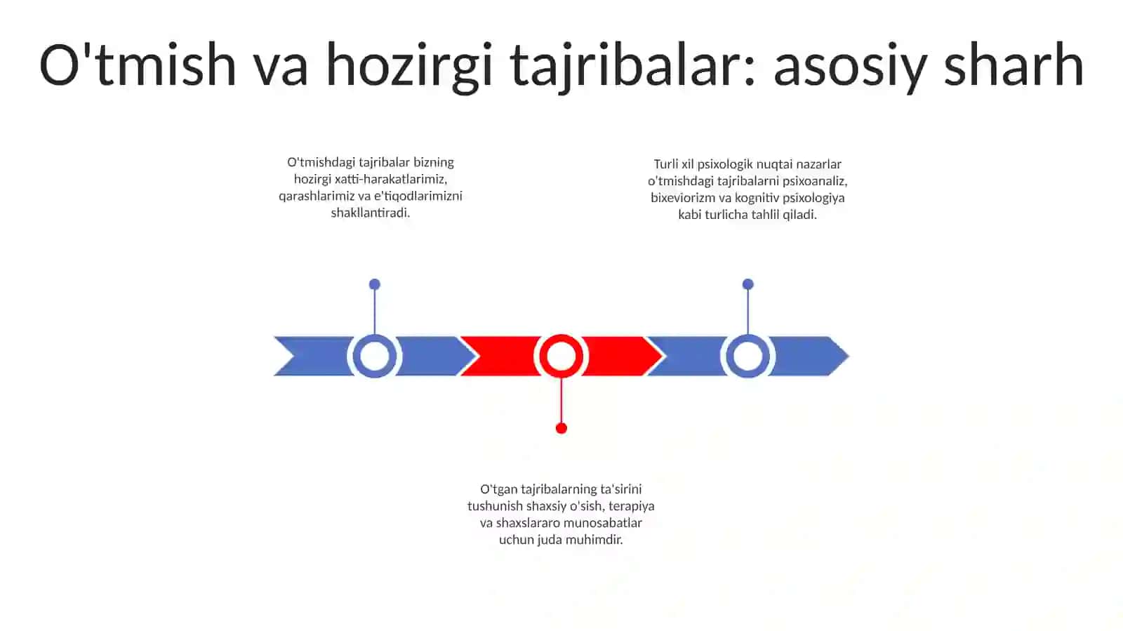 O'tmish Va Bugunning Individual Tajribasini Baholash Turli Xil Psixologik Yónalishlarga Ta'Siri 2