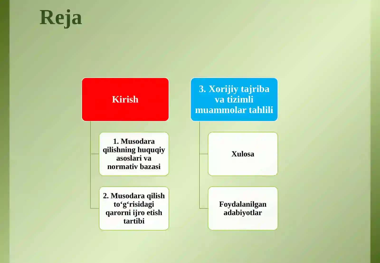 Narsani musodara qilish to‘g‘risidagi qarorni ijro etish bo‘yicha ish yuritish 2