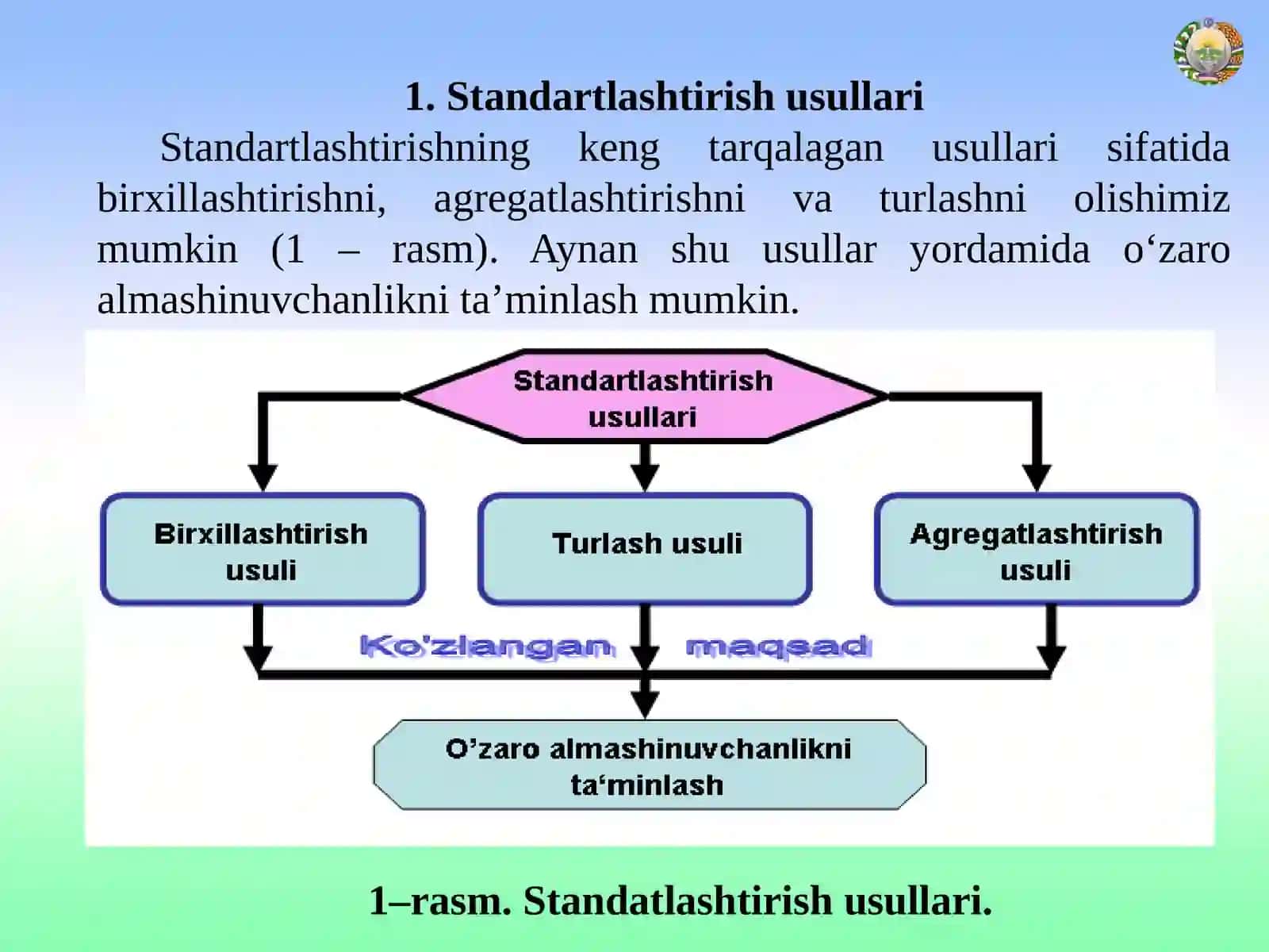 Standart toifalari va turlari 2