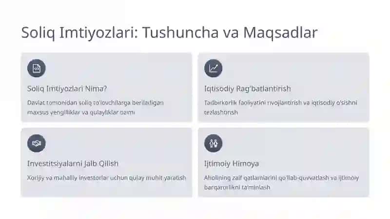 Soliq Imtiyozlarining Iqtisodiy Samaradorligi 2