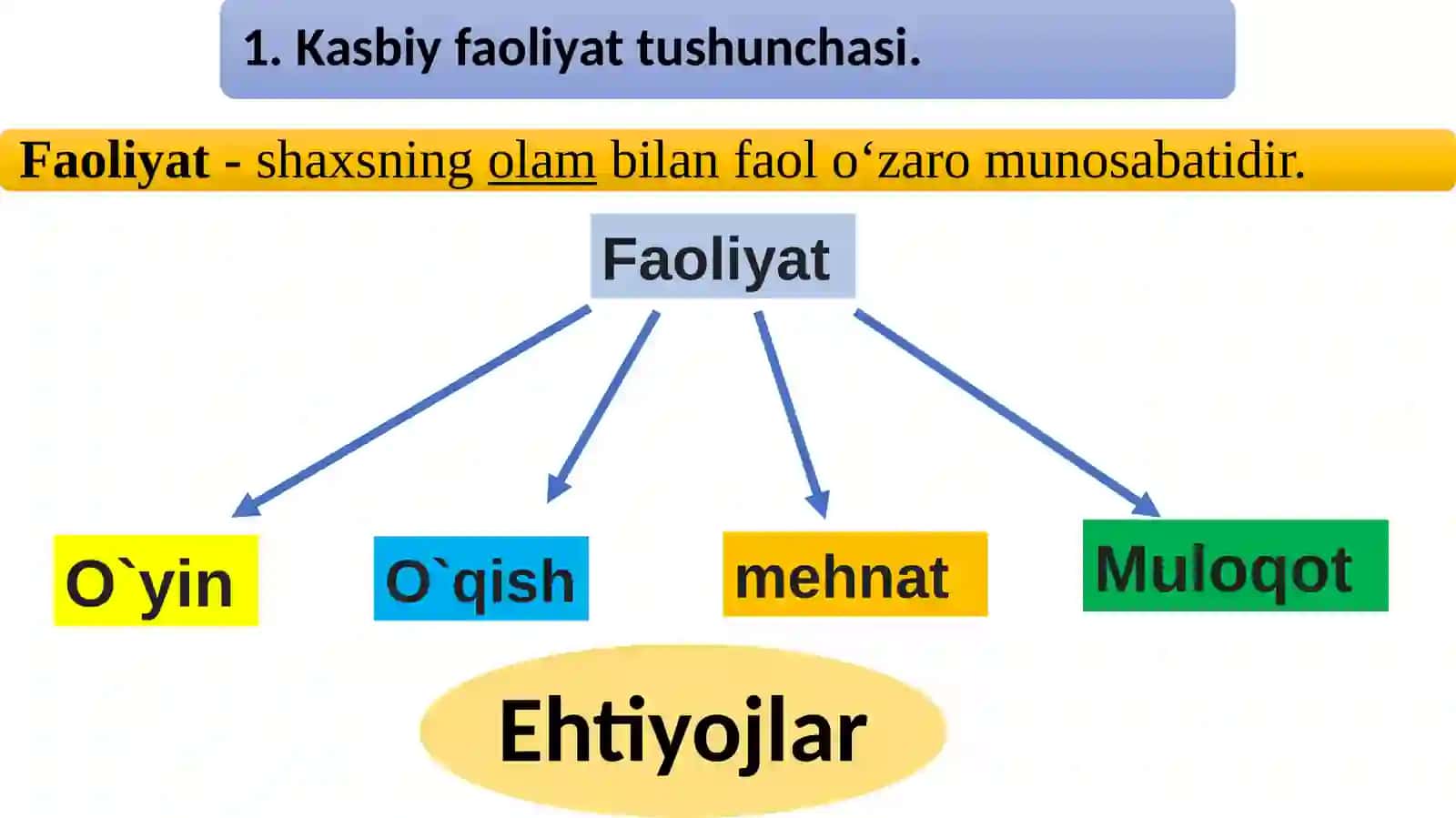 Faoliyat 2