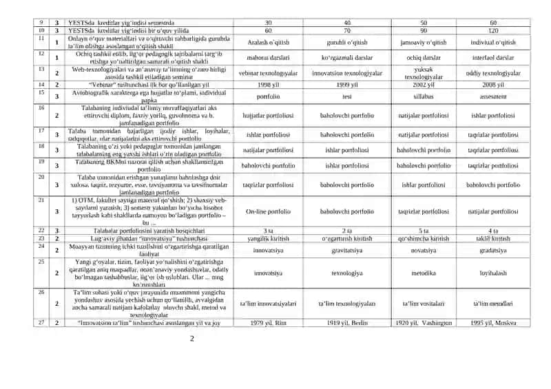 Informatika o'qitish metodikasi test 2