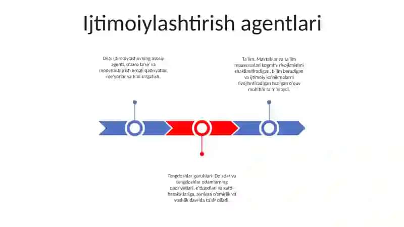 Ijtimoylashuv Omillar Va Mexanizmlari 2