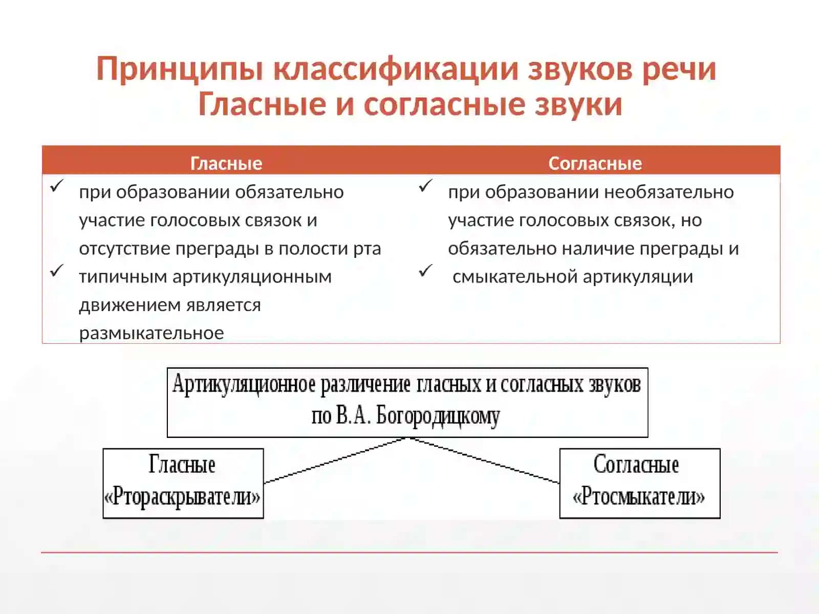 Классификация звуков 2