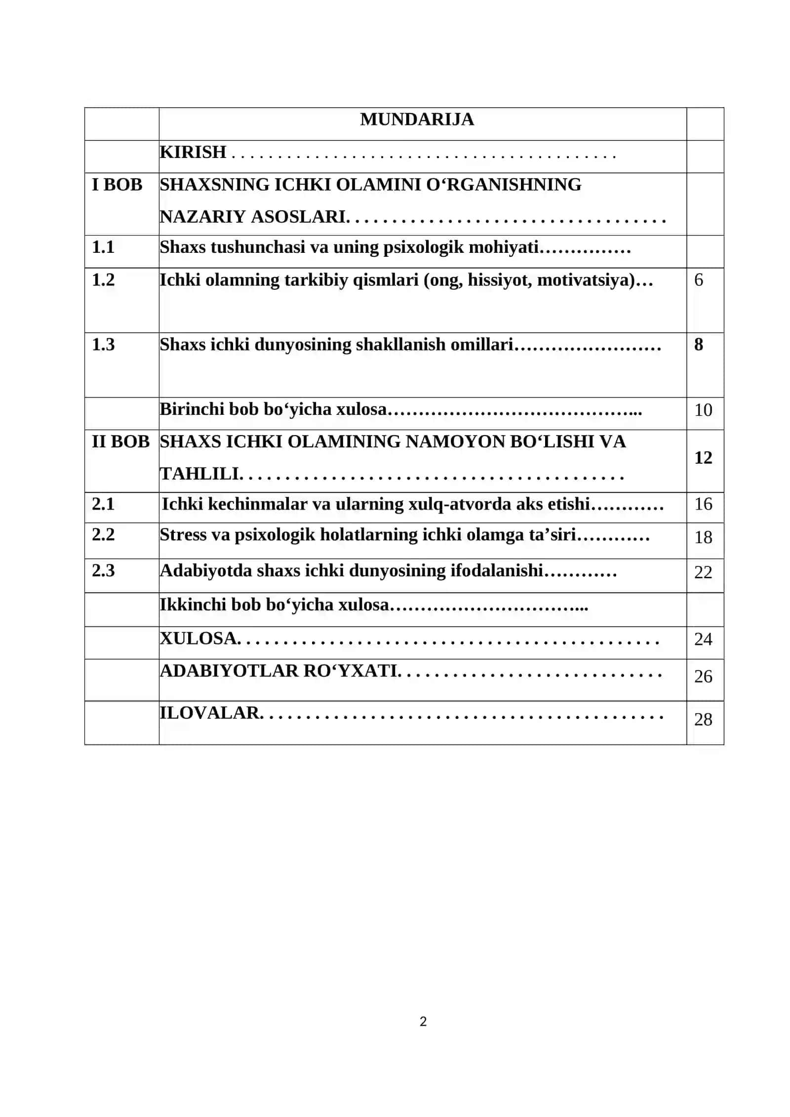 SHAXSNING ICHKI OLAMI 2