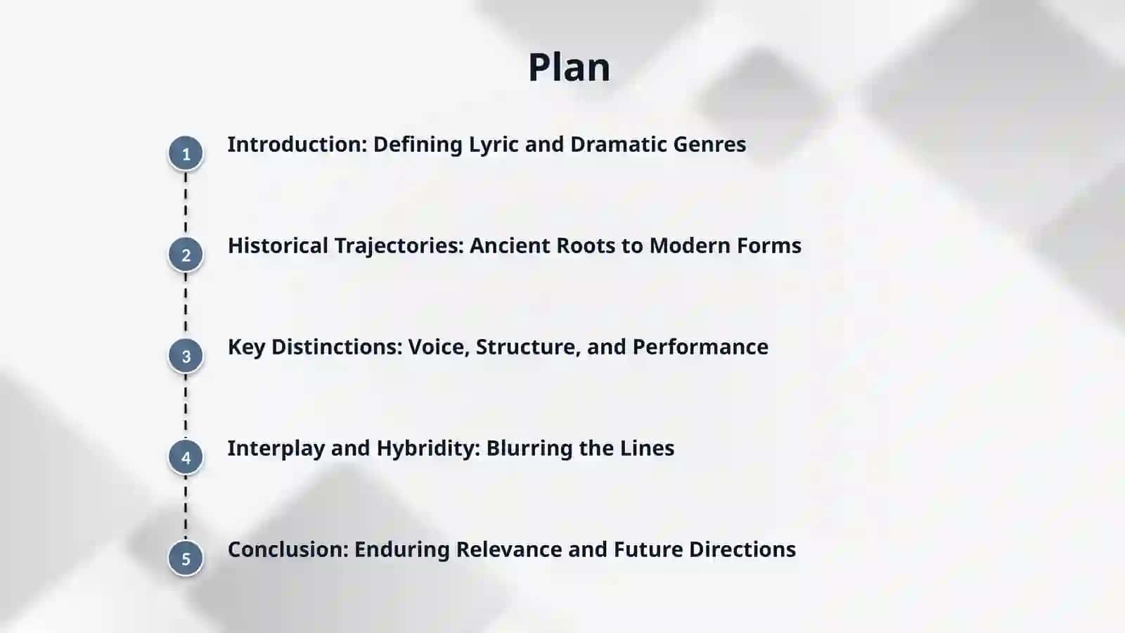 Lyric and dramatic genre 2