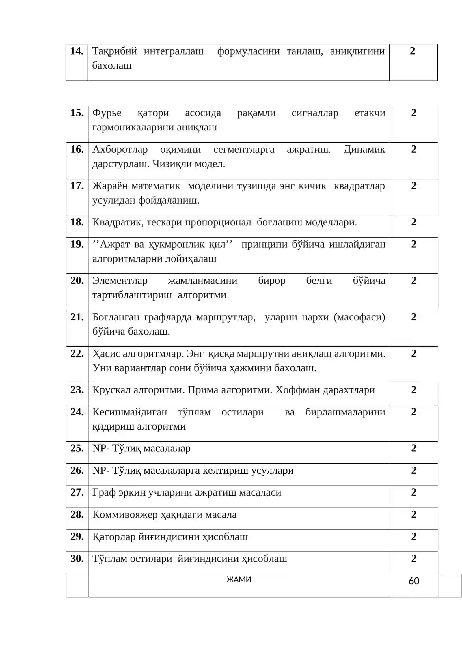 Алгоритмларни лойиҳалаш 2