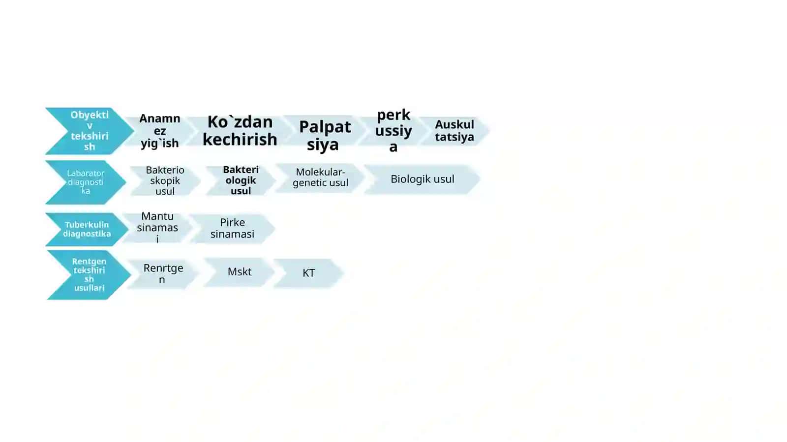 Tuberkulyozda diagnostika usullari 2