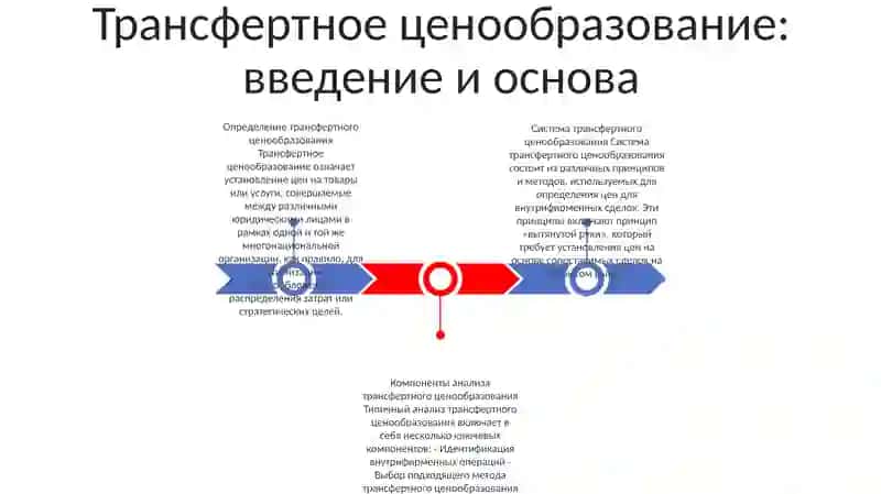 Трансфертное ценообразование: введение и основа 2