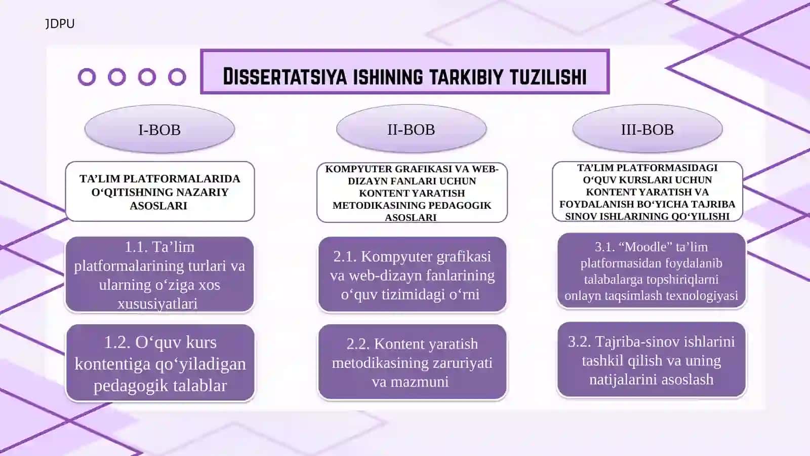 Magistrlik dissertatsiyasi: Ta’lim platformasidagi oʻquv kurslari uchun kontent yaratish metodikasi (Kompyuter grafikasi va web-dizayn fani misolida) 2