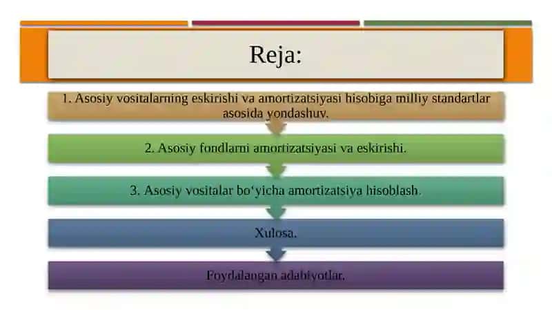 Qurilish tashkiloti misolida asosiy fondlarni amortizatsiyasi va eskirishi 2