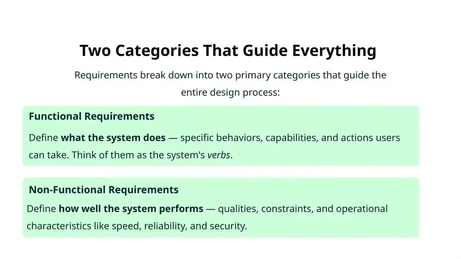 Functional vs. Non-Functional Requirements in System Design 2