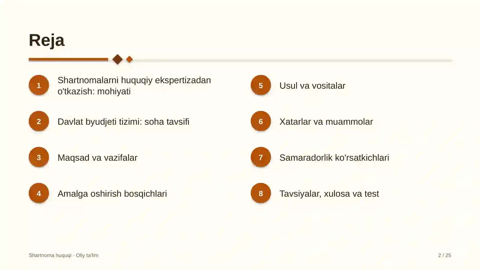 Shartnoma huquqi · Oliy ta'lim 2