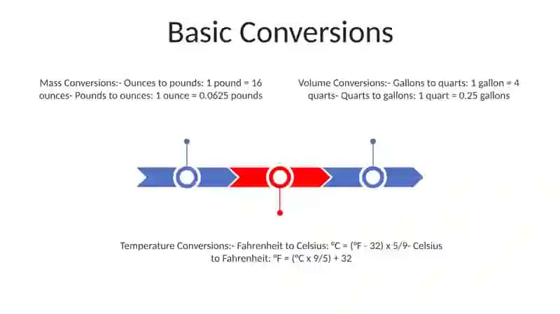 Conversions 2