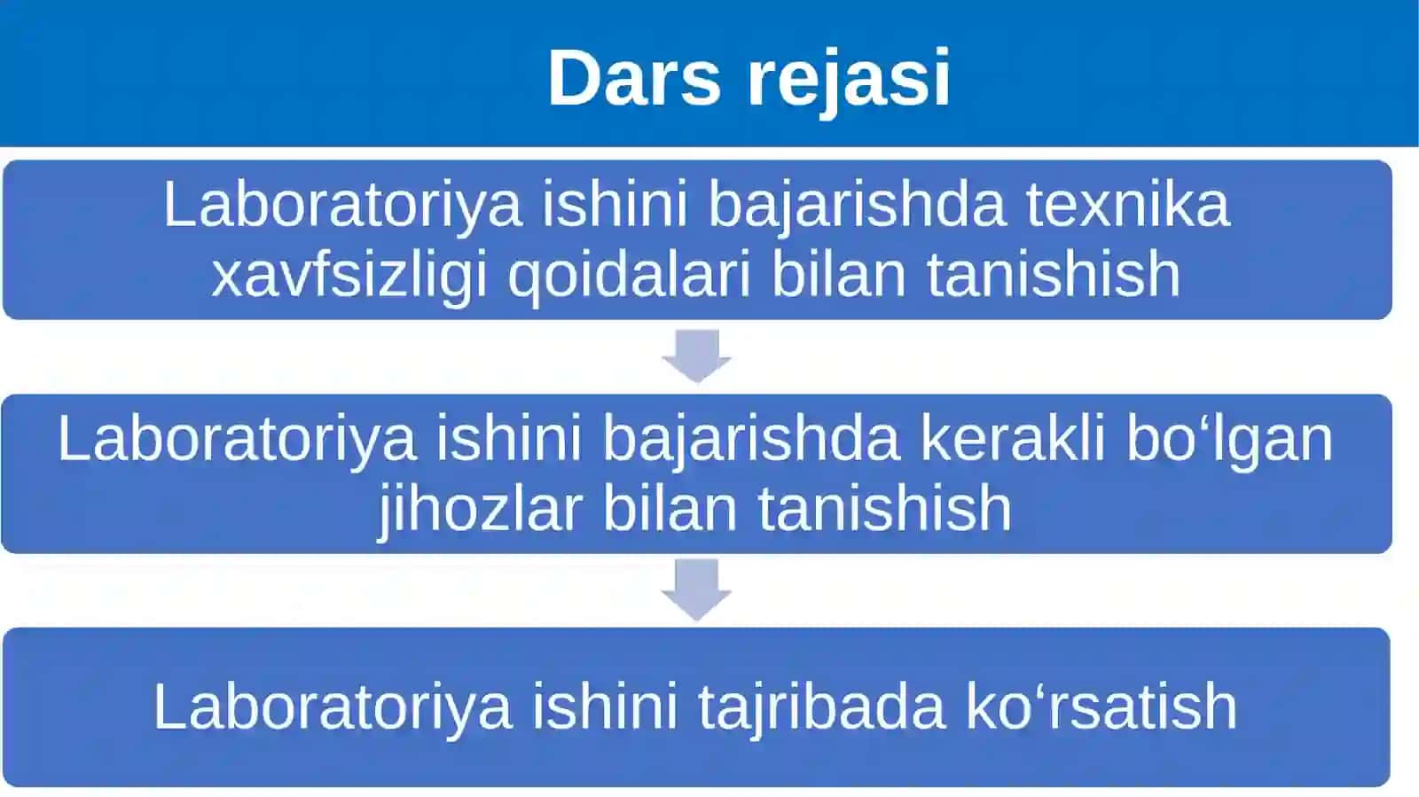 Suyuqlikning sirt taranglik koeffitsiyentini aniqlash 2