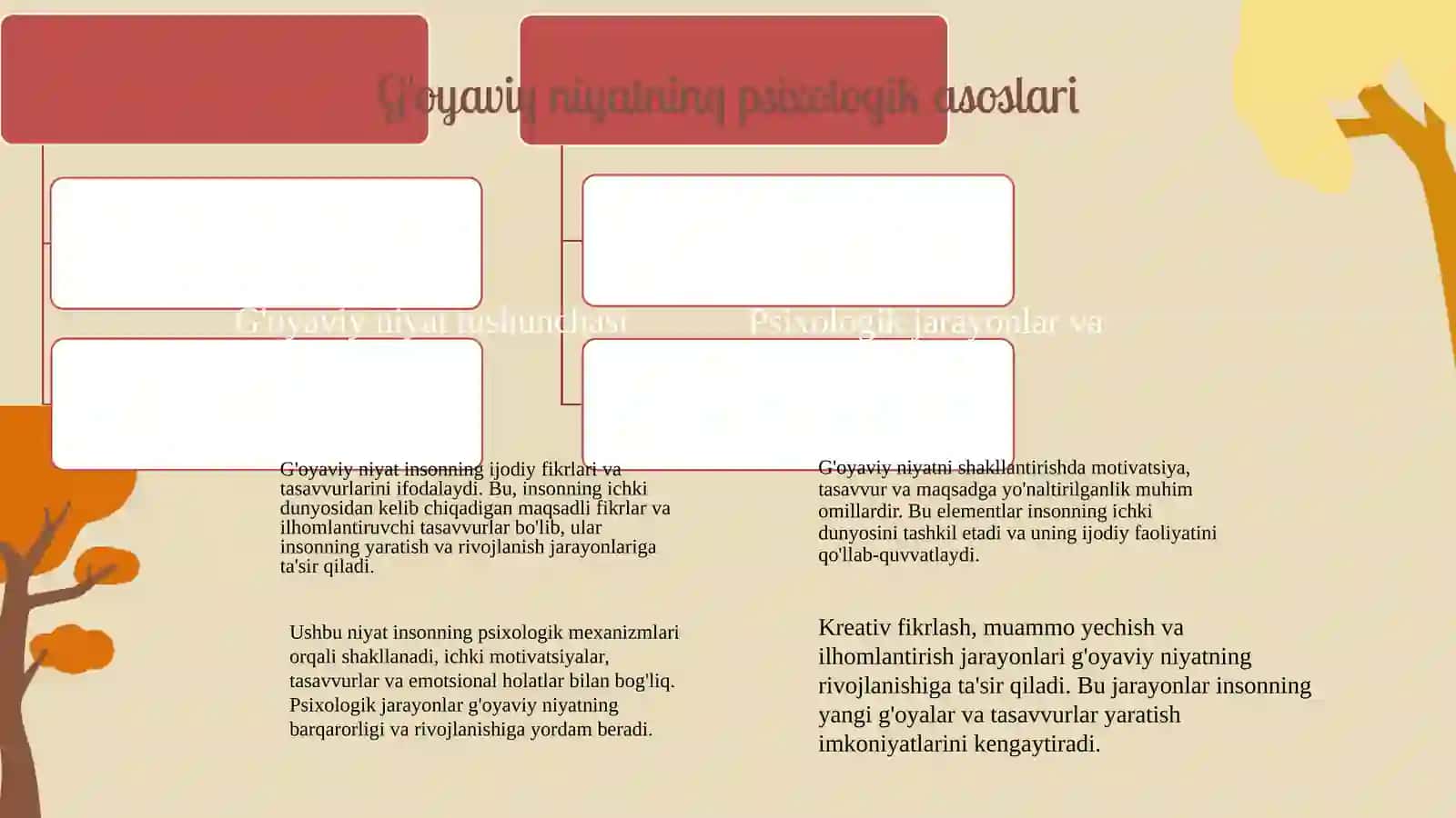 G'oyaviy niyatning psixologik va falsafiy asoslari 2