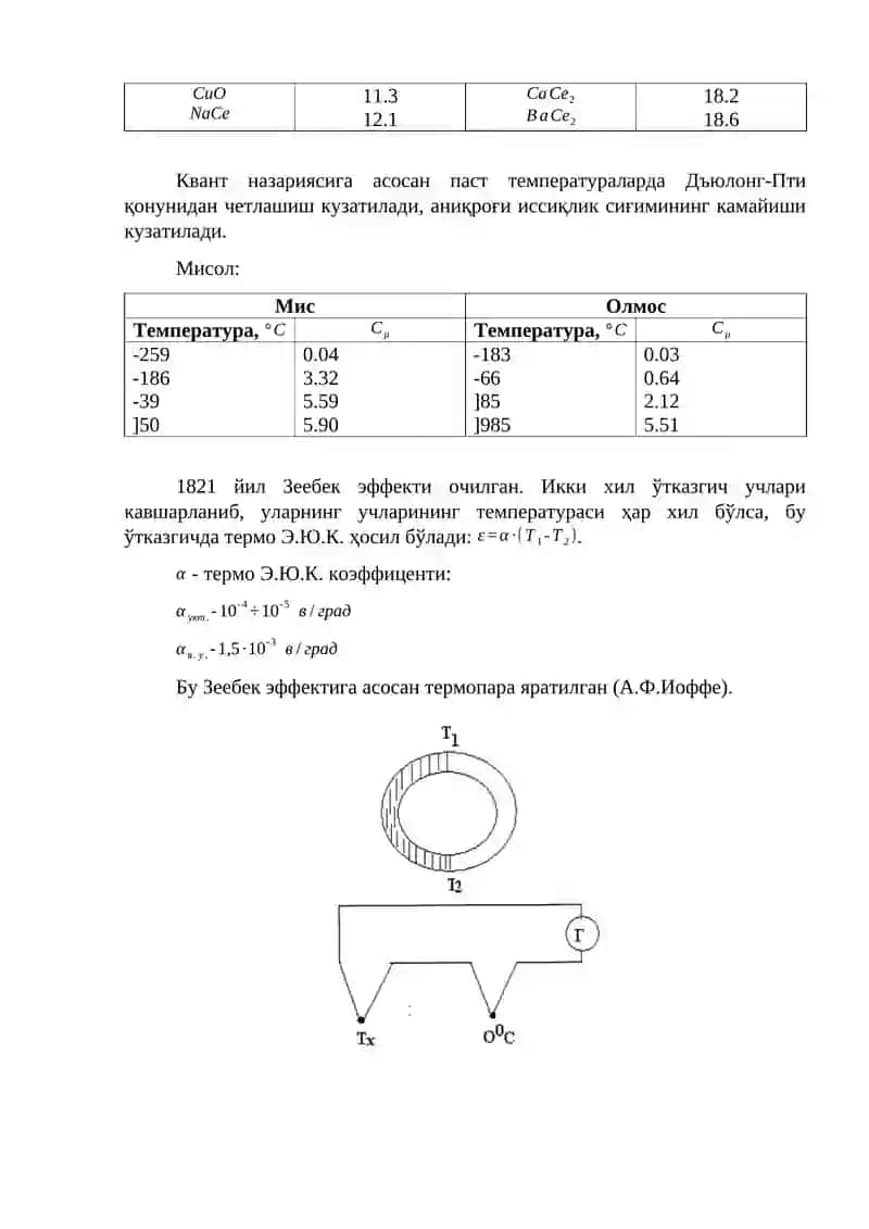 КРИСТАЛЛ ҚАТТИҚ ЖИСМЛАРДА ИССИҚЛИК ҲОДИСАСИ 2