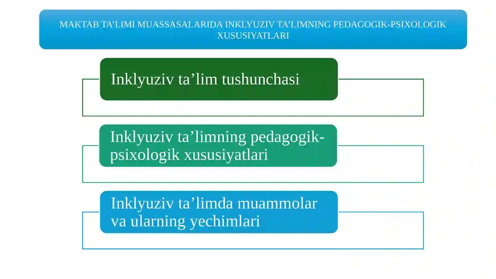 MAKTAB TA’LIMI MUASSASALARIDA INKLYUZIV TA’LIMNING PEDAGOGIK-PSIXOLOGIK XUSUSIYATLARI 2