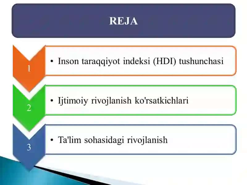 O‘zbekistonda Inson taraqqiyot indeksi va boshqa ijtimoiy indekslar 2