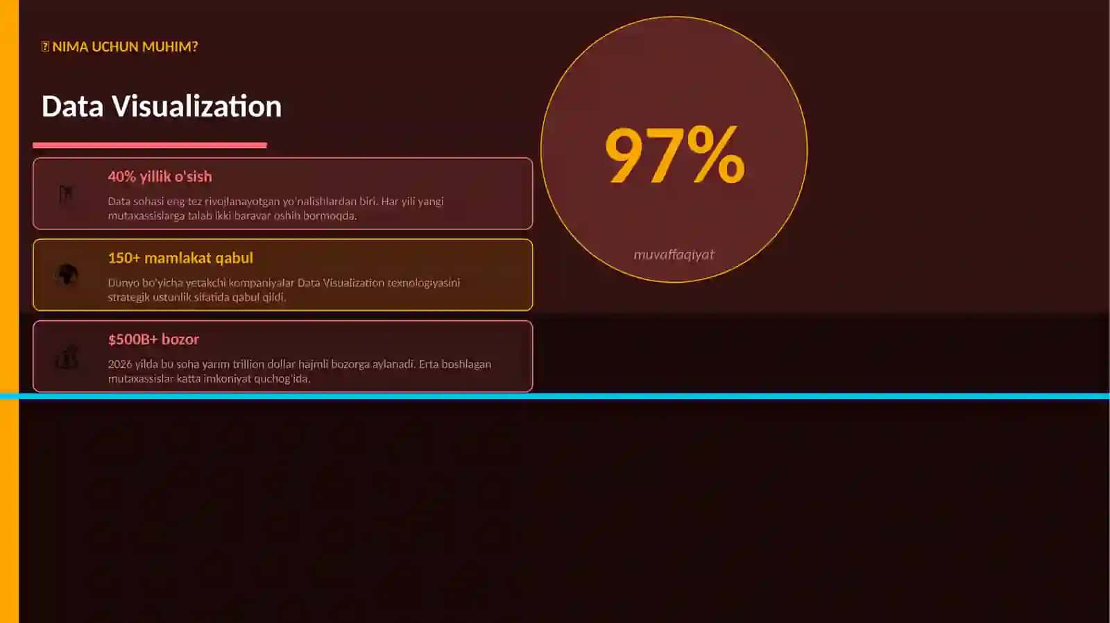 Data Visualization Mukammal Premium Taqdimot — 25 ta Slayd 2