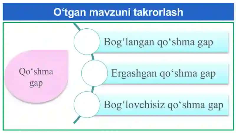 Bog‘langan qo‘shma gap 2