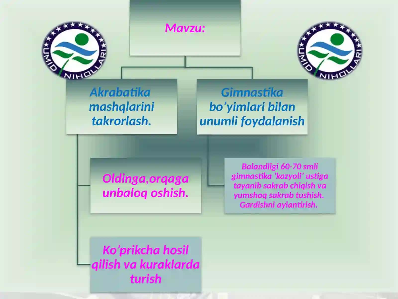 Akrabatika mashqlarini bajarish 2