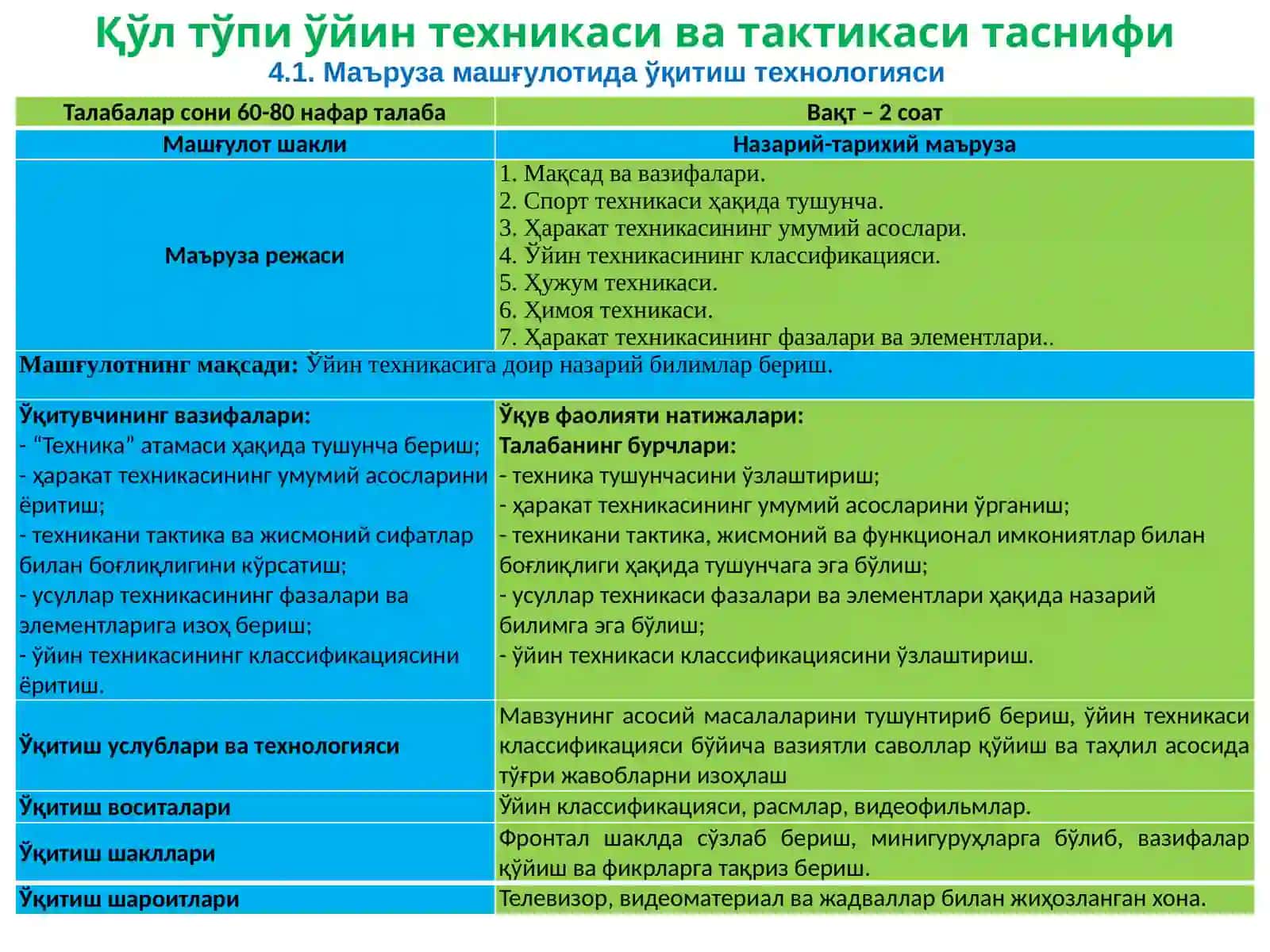 Қўл тўпи ўйин техникаси ва тактикаси таснифи 2