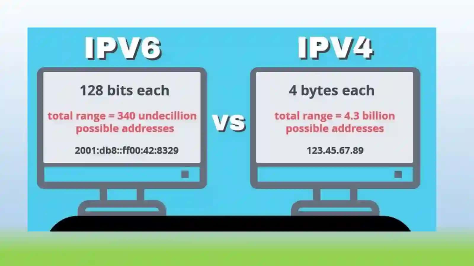 IPv4 va IPv6 protokollari 2