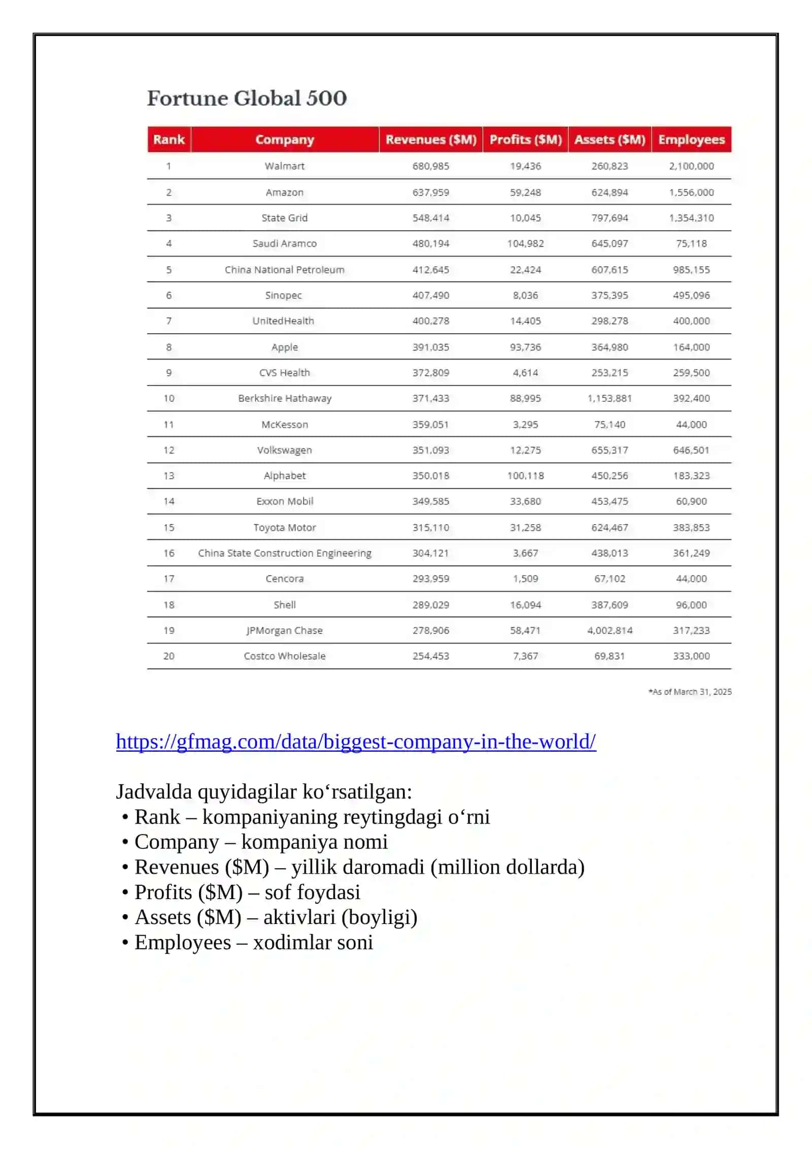 Global statitik ma’lumotlar asosida ekonometrik modellarni tahlil qilish 2